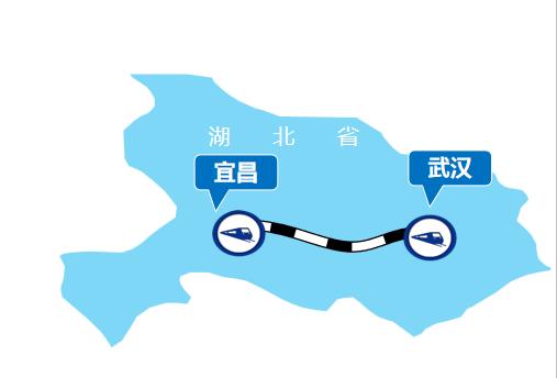 汉宜线高铁列车广告