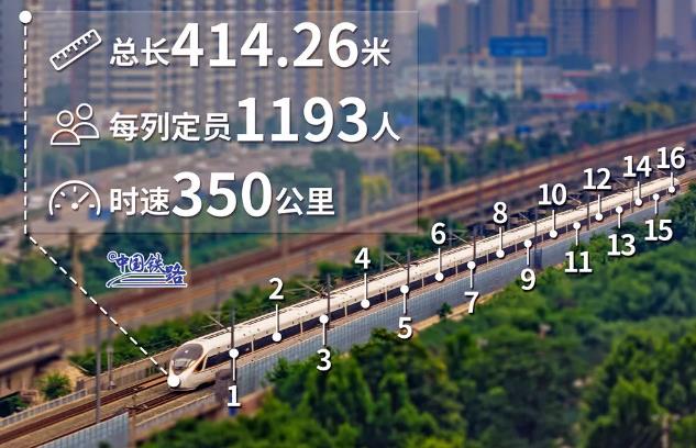 高铁站广告